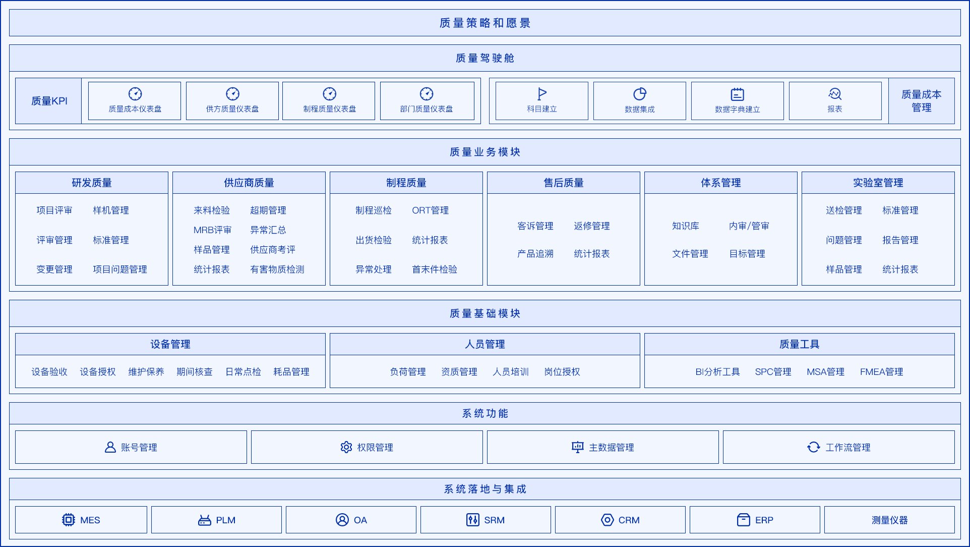 电子高科技行业解决方案-Feigenbaum QMS