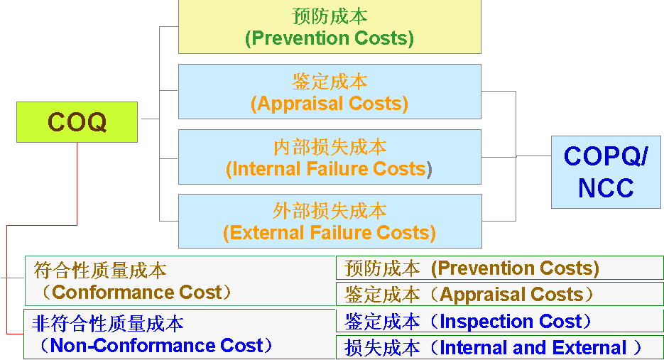 质量管理QMS：从质量成本到卓越绩效，提升企业竞争力