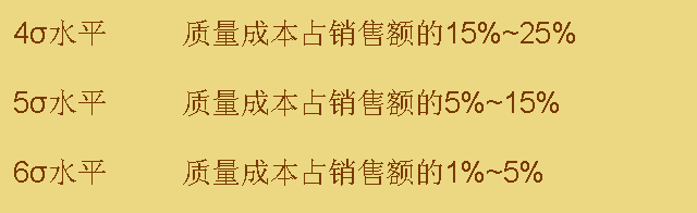 质量管理QMS：从质量成本到卓越绩效，提升企业竞争力