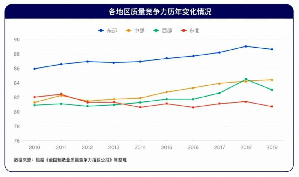预告!这一重磅“白皮书”将在第二届企业首席质量官(深圳)论坛上发布